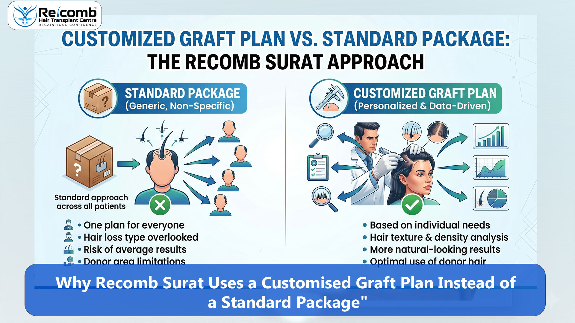 Why_Recomb_Surat_Uses_a_Customised_Graft_Plan_Instead_of_a_Standard_Package